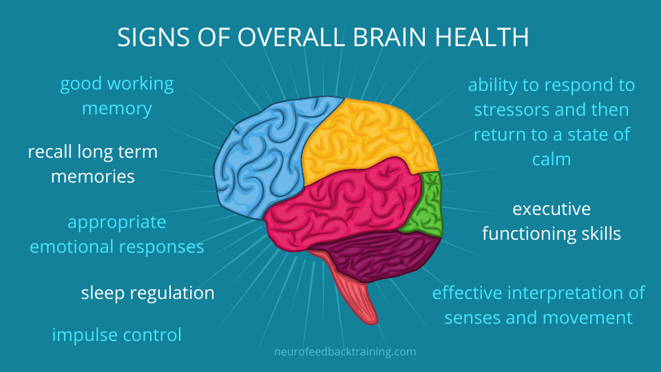 Brain health and learning abilities